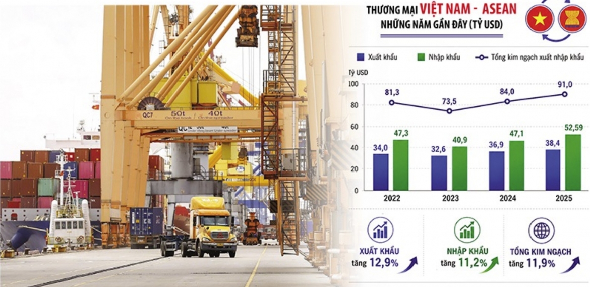 Trade prospects grow between Vietnam and ASEAN partners